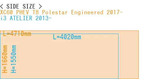 #XC60 PHEV T8 Polestar Engineered 2017- + i3 ATELIER 2013-